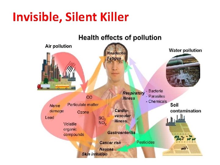  Invisible, Silent Killer 