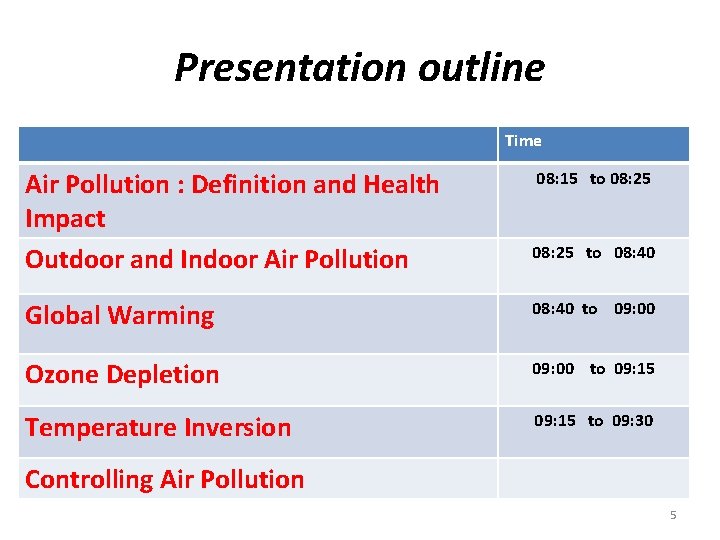 Presentation outline Time Air Pollution : Definition and Health Impact Outdoor and Indoor Air