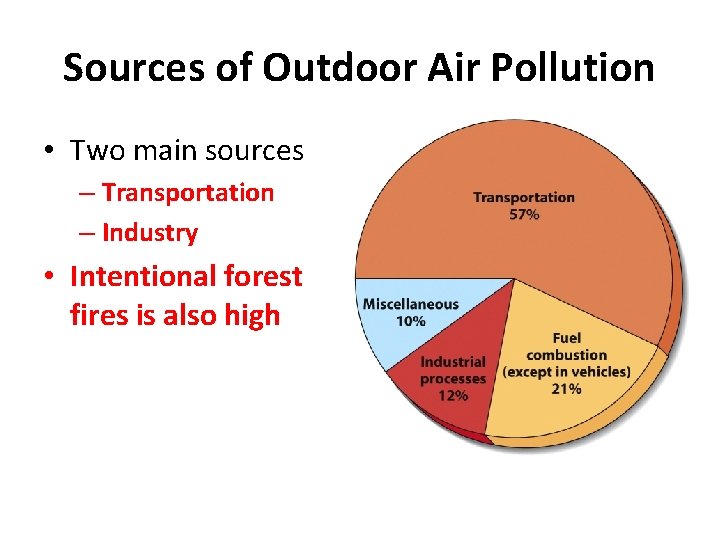 Sources of Outdoor Air Pollution • Two main sources – Transportation – Industry •