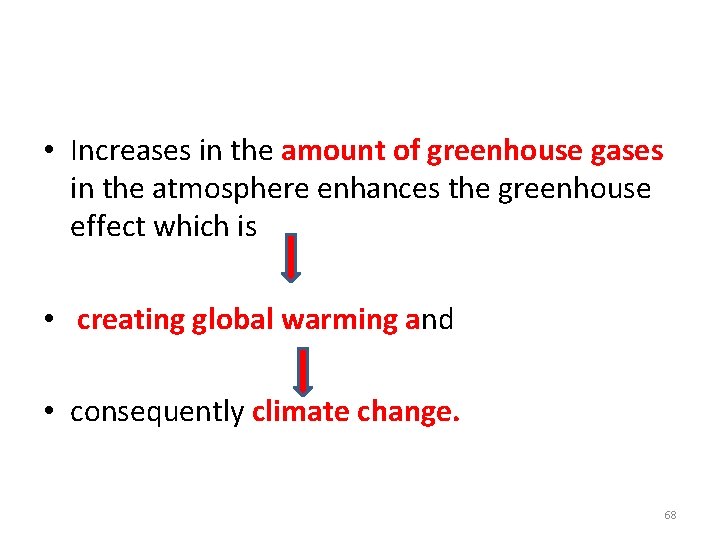  • Increases in the amount of greenhouse gases in the atmosphere enhances the