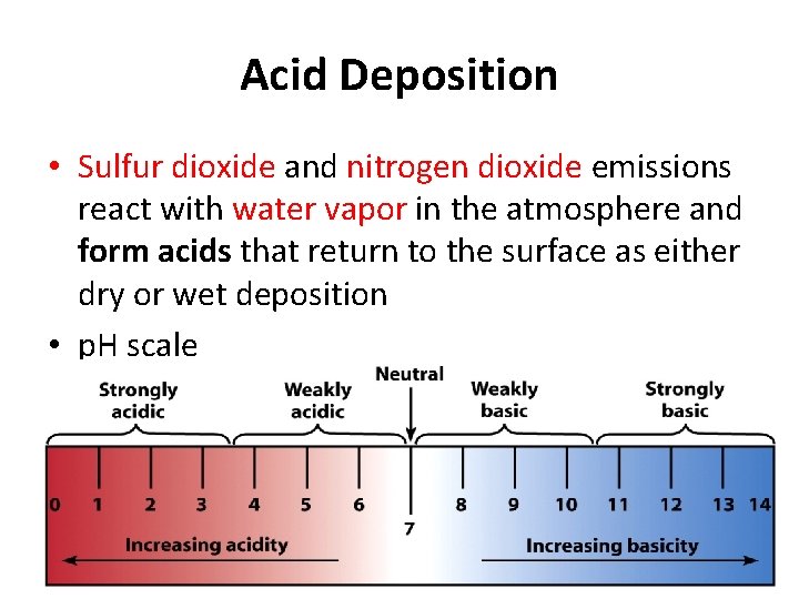 Acid Deposition • Sulfur dioxide and nitrogen dioxide emissions react with water vapor in