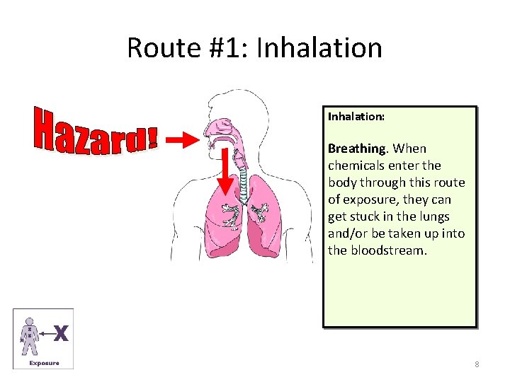 Route #1: Inhalation: Breathing. When chemicals enter the body through this route of exposure,