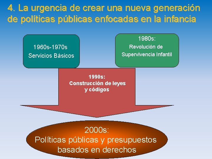 4. La urgencia de crear una nueva generación de políticas públicas enfocadas en la