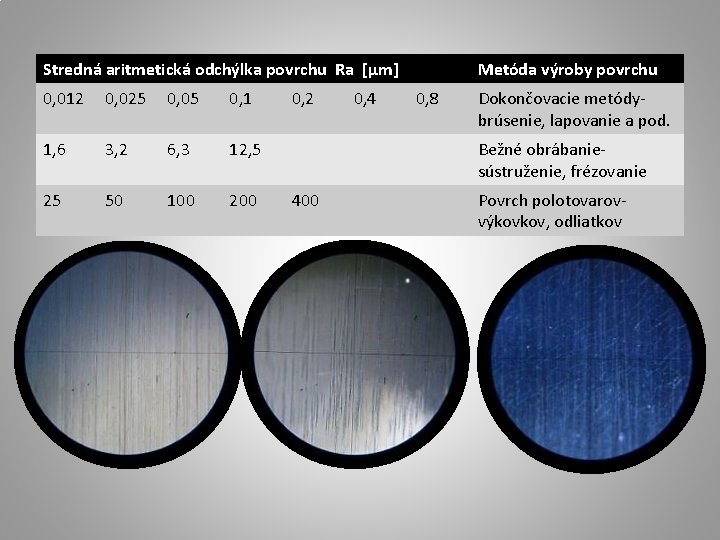 Stredná aritmetická odchýlka povrchu Ra [µm] 0, 012 0, 025 0, 05 0, 1