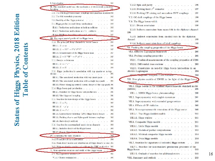 16 Status of Higgs Physics, 2018 Edition Table of Contents 