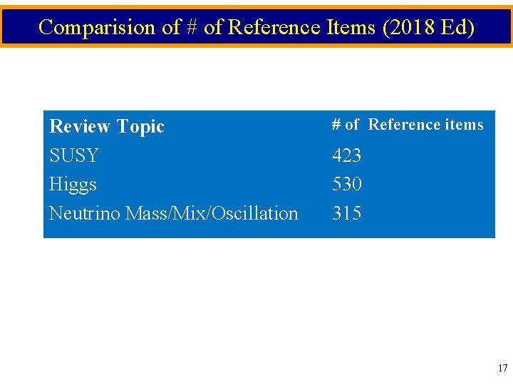 Comparision of # of Reference Items (2018 Ed) Review Topic SUSY Higgs Neutrino Mass/Mix/Oscillation