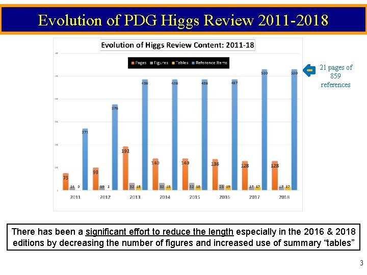 Evolution of PDG Higgs Review 2011 -2018 21 pages of 859 references There has