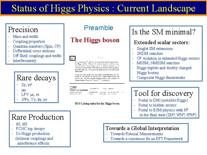 Status of Higgs Physics : Current Landscape Precision - Mass and width Coupling properties