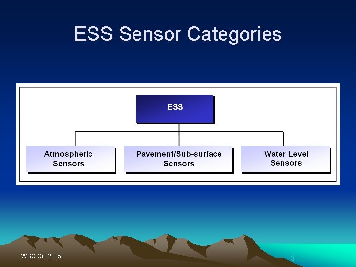ESS Sensor Categories WSG Oct 2005 8 