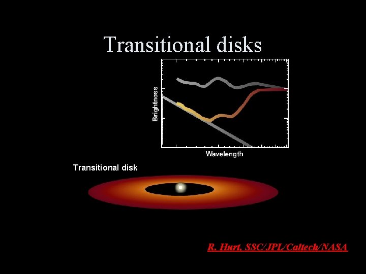 Transitional disks Transitional disk R. Hurt, SSC/JPL/Caltech/NASA 