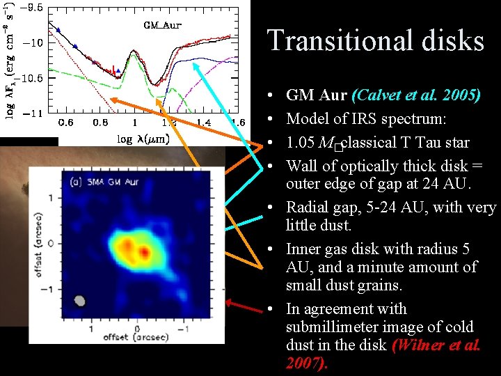 Transitional disks • • GM Aur (Calvet et al. 2005) Model of IRS spectrum: