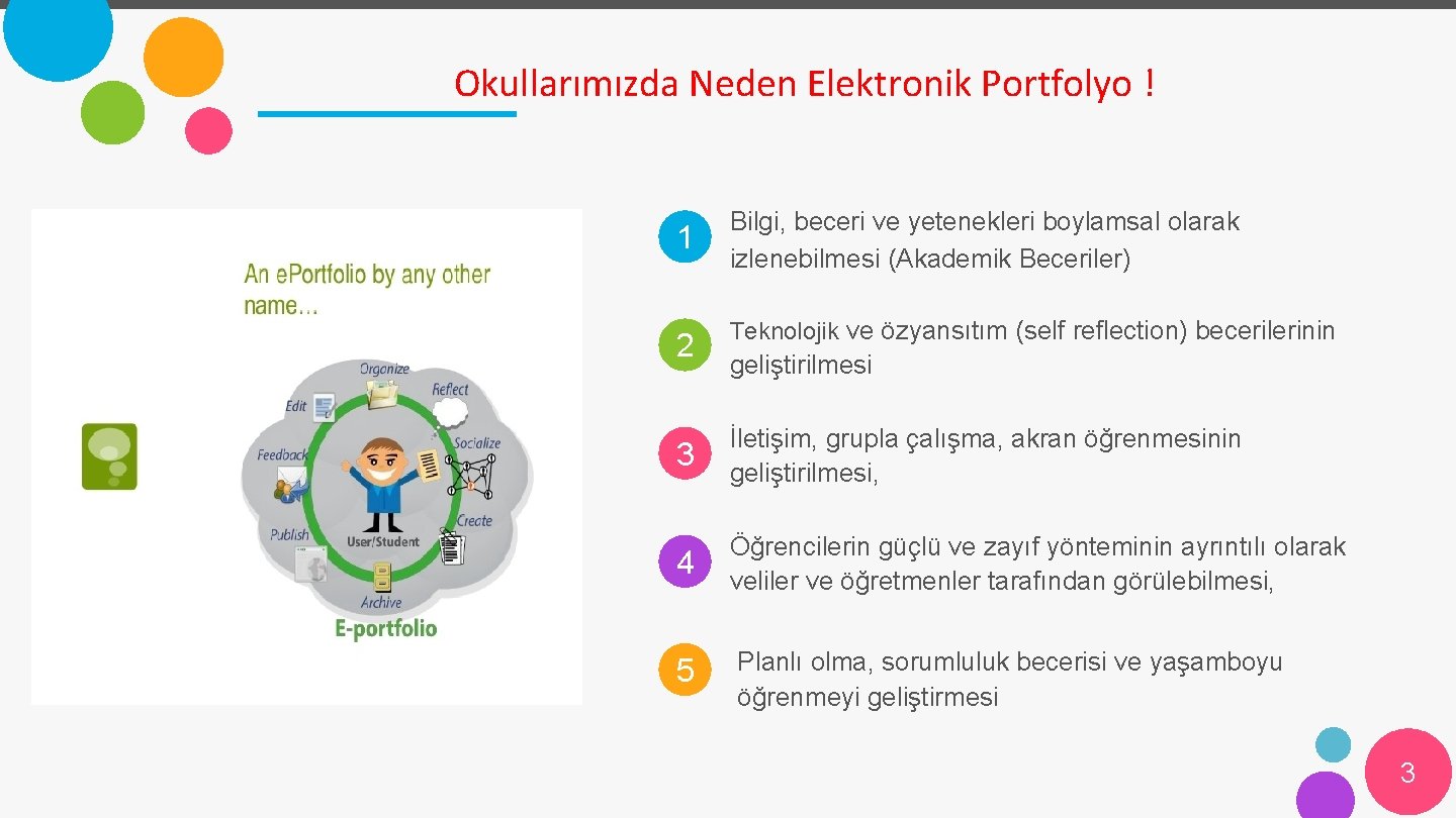 Okullarımızda Neden Elektronik Portfolyo ! 1 2 Bilgi, beceri ve yetenekleri boylamsal olarak izlenebilmesi