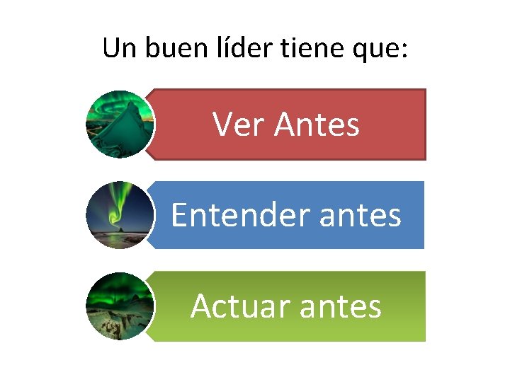 Un buen líder tiene que: Ver Antes Entender antes Actuar antes 