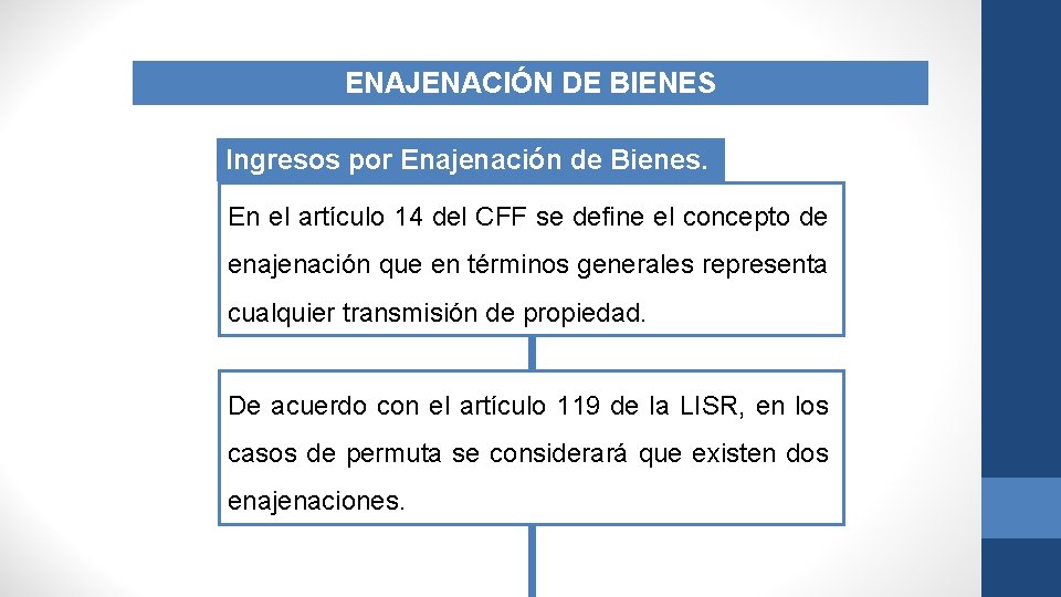 ENAJENACIÓN DE BIENES Ingresos por Enajenación de Bienes. En el artículo 14 del CFF ENAJENACIÓN DE BIENES Ingresos por Enajenación de Bienes. En el artículo 14 del CFF