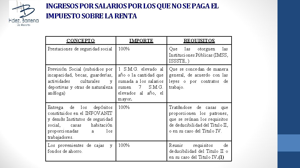 INGRESOS POR SALARIOS POR LOS QUE NO SE PAGA EL IMPUESTO SOBRE LA RENTA