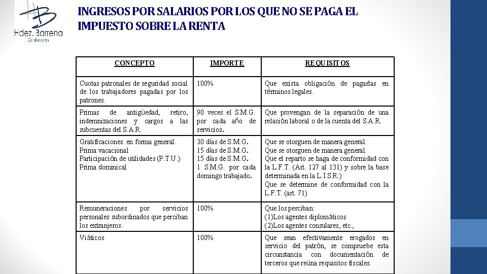 INGRESOS POR SALARIOS POR LOS QUE NO SE PAGA EL IMPUESTO SOBRE LA RENTA