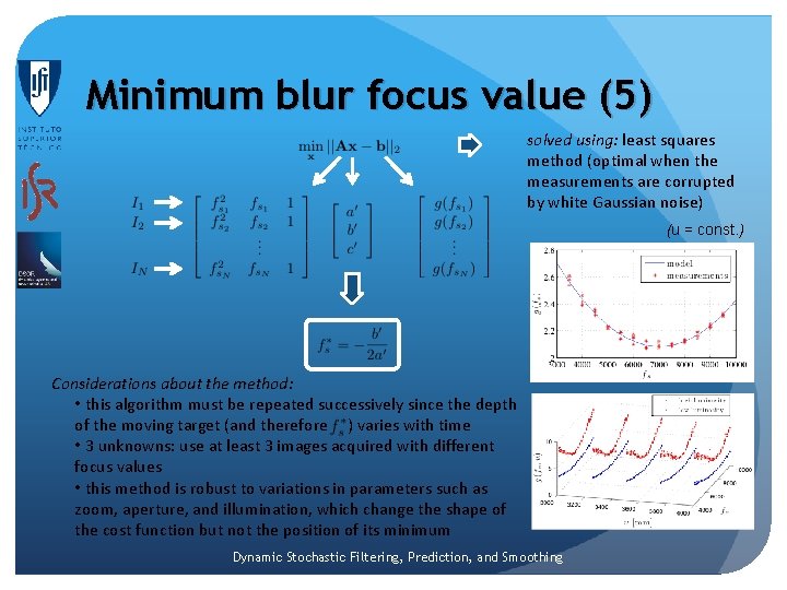 Minimum blur focus value (5) solved using: least squares method (optimal when the measurements Minimum blur focus value (5) solved using: least squares method (optimal when the measurements