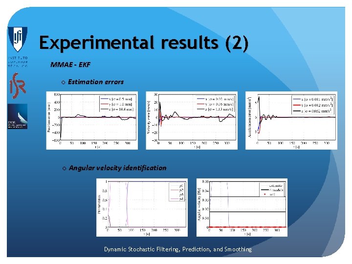Experimental results (2) MMAE - EKF o Estimation errors o Angular velocity identification Dynamic Experimental results (2) MMAE - EKF o Estimation errors o Angular velocity identification Dynamic