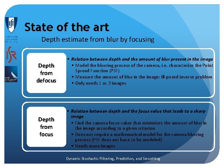 State of the art Depth estimate from blur by focusing Depth from defocus Depth State of the art Depth estimate from blur by focusing Depth from defocus Depth