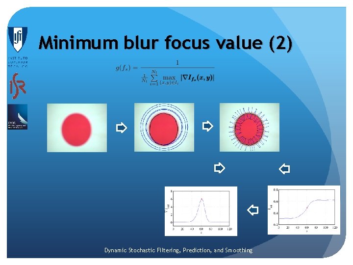 Minimum blur focus value (2) Dynamic Stochastic Filtering, Prediction, and Smoothing Minimum blur focus value (2) Dynamic Stochastic Filtering, Prediction, and Smoothing