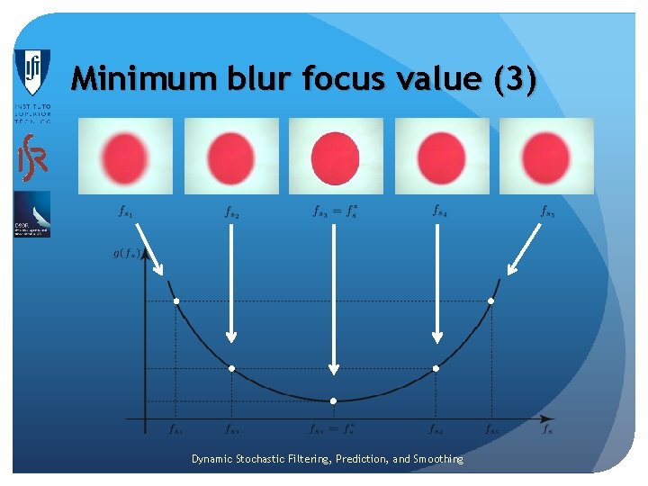 Minimum blur focus value (3) Dynamic Stochastic Filtering, Prediction, and Smoothing Minimum blur focus value (3) Dynamic Stochastic Filtering, Prediction, and Smoothing