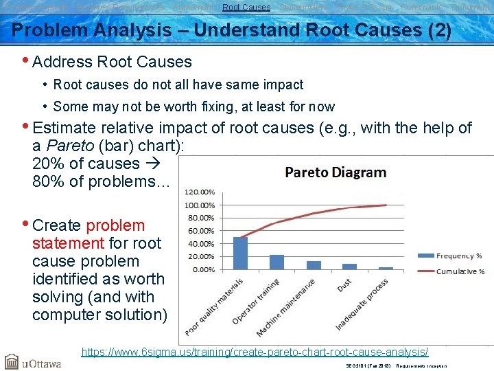 Problem Analysis Business Requirements Agreement Root Causes Stakeholders Vision & Scope Constraints Document Problem