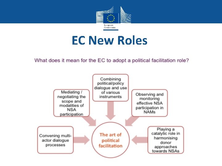 EC New Roles 