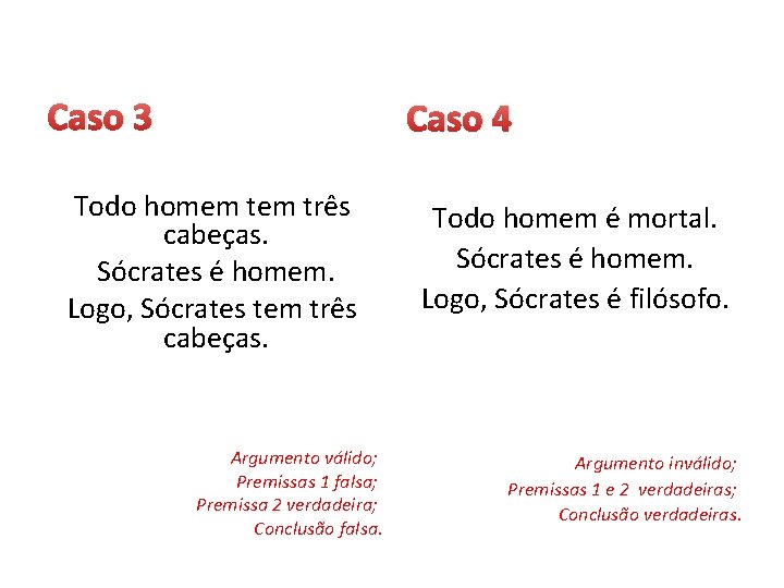 Caso 3 Caso 4 Todo homem três cabeças. Sócrates é homem. Logo, Sócrates tem Caso 3 Caso 4 Todo homem três cabeças. Sócrates é homem. Logo, Sócrates tem