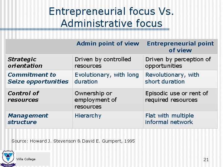 Entrepreneurial focus Vs. Administrative focus Admin point of view Entrepreneurial point of view Strategic