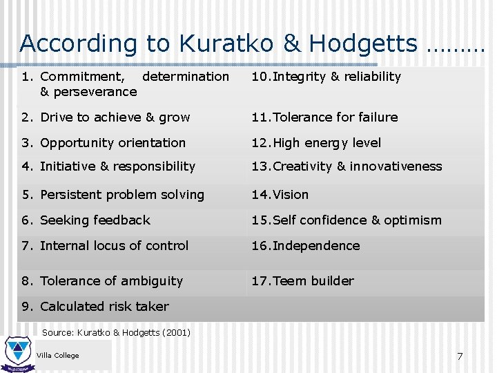According to Kuratko & Hodgetts ……… 1. Commitment, determination & perseverance 10. Integrity &