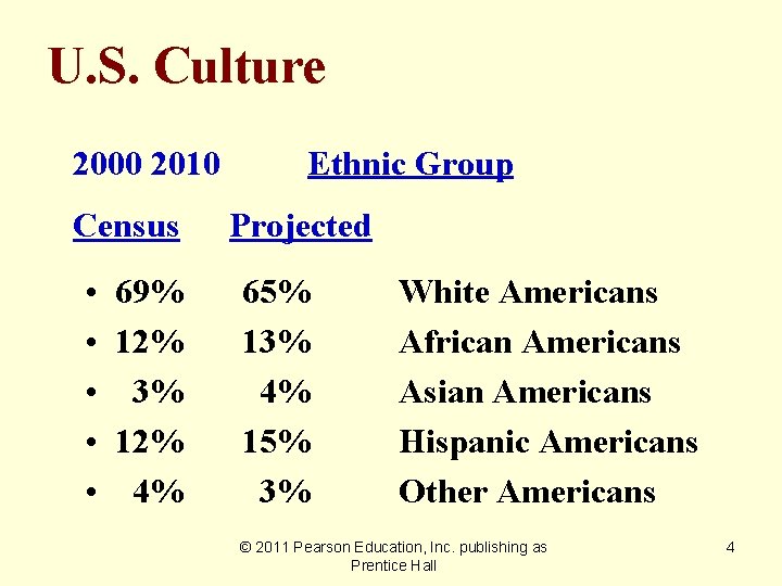 U. S. Culture 2000 2010 Census • • • 69% 12% 3% 12% 4%
