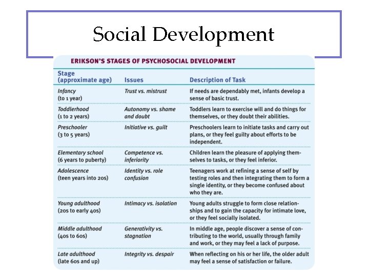 Social Development 