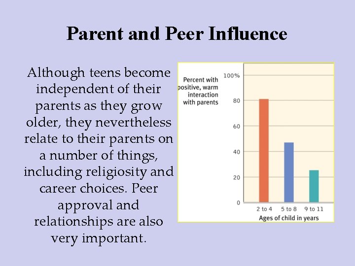 Parent and Peer Influence Although teens become independent of their parents as they grow