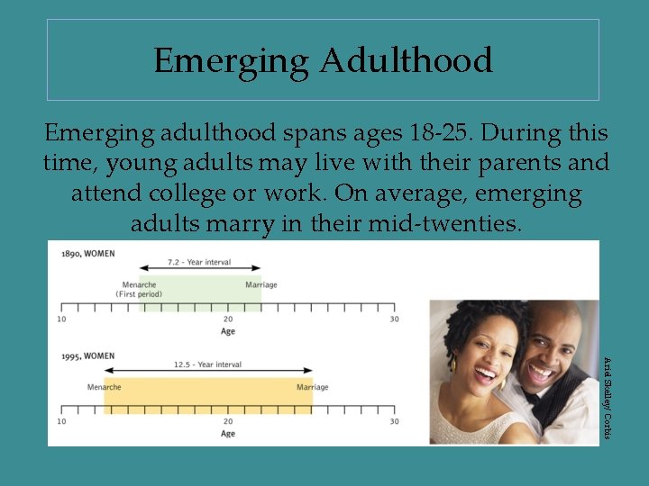 Emerging Adulthood Emerging adulthood spans ages 18 -25. During this time, young adults may