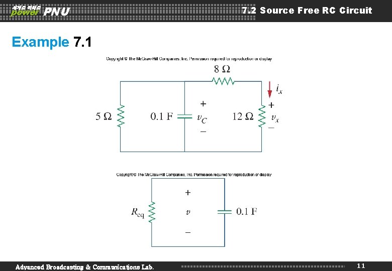세계로 미래로 power PNU 7. 2 Source Free RC Circuit Example 7. 1 Advanced