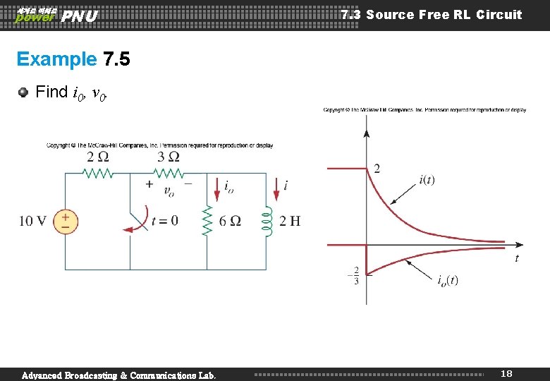 세계로 미래로 power PNU 7. 3 Source Free RL Circuit Example 7. 5 Find