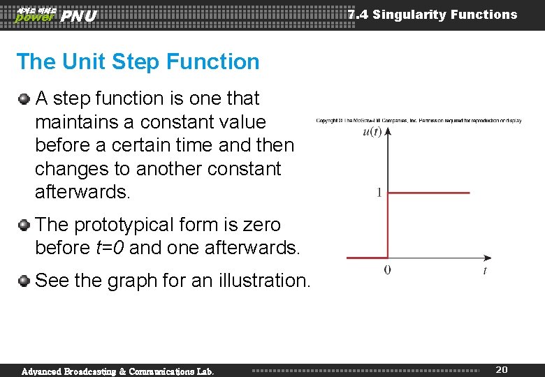 세계로 미래로 power PNU 7. 4 Singularity Functions The Unit Step Function A step