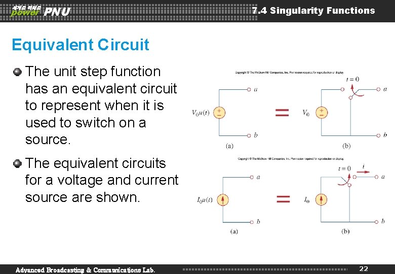 세계로 미래로 power PNU 7. 4 Singularity Functions Equivalent Circuit The unit step function