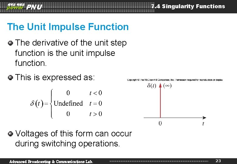 세계로 미래로 power PNU 7. 4 Singularity Functions The Unit Impulse Function The derivative