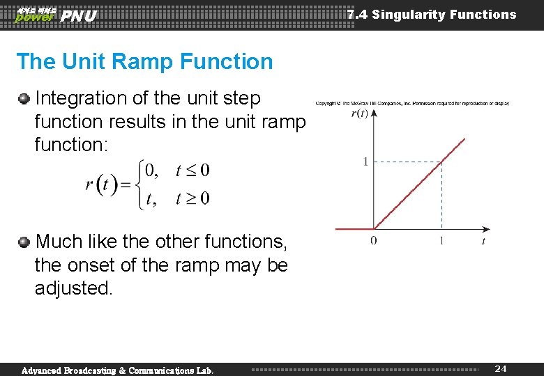 세계로 미래로 power PNU 7. 4 Singularity Functions The Unit Ramp Function Integration of