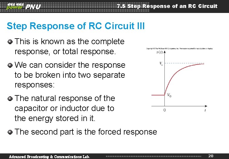 세계로 미래로 power PNU 7. 5 Step Response of an RC Circuit Step Response