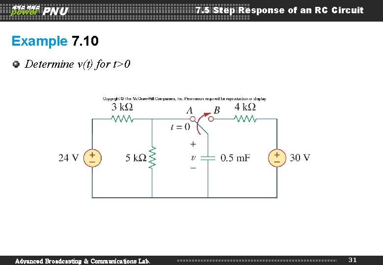 세계로 미래로 power PNU 7. 5 Step Response of an RC Circuit Example 7.