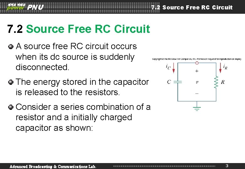 세계로 미래로 power PNU 7. 2 Source Free RC Circuit A source free RC