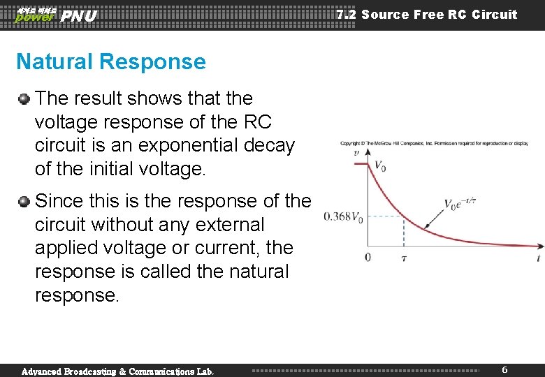 세계로 미래로 power PNU 7. 2 Source Free RC Circuit Natural Response The result