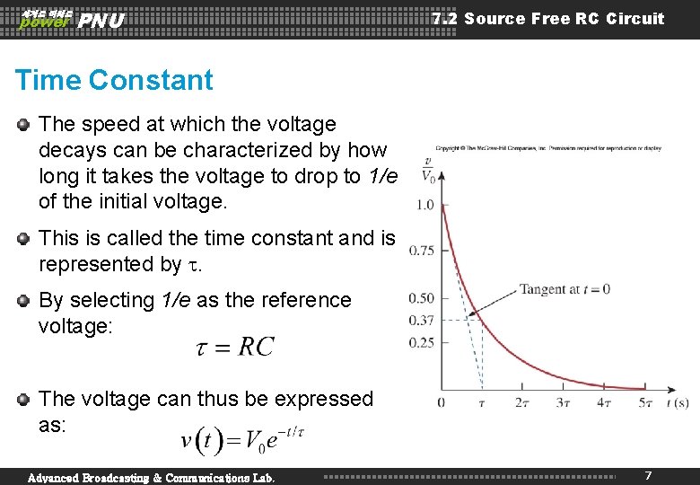 세계로 미래로 power PNU 7. 2 Source Free RC Circuit Time Constant The speed