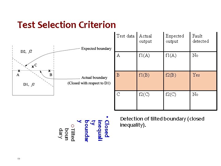 Test Selection Criterion • Closed inequali ty boundar y o Tilted boun dary 23