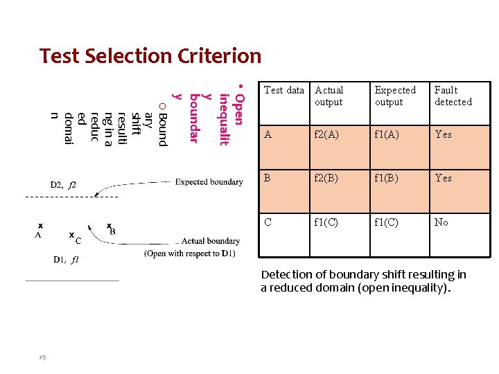 Test Selection Criterion • Open inequalit y boundar y o Bound ary shift resulti