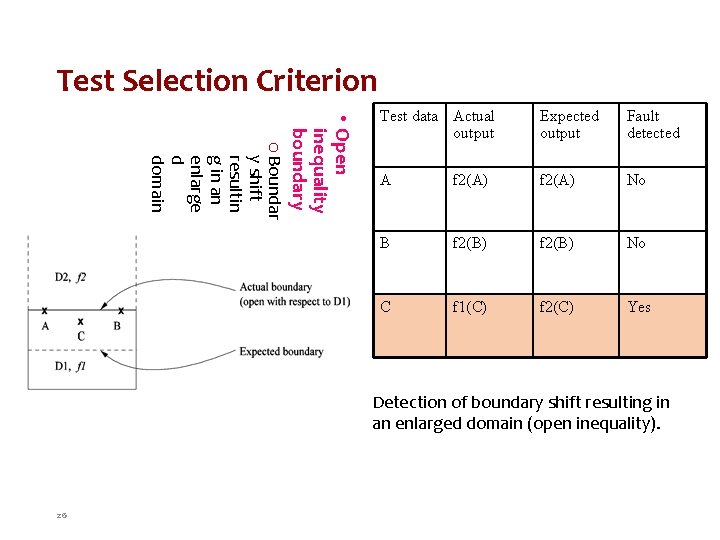 Test Selection Criterion • Open inequality boundary o Boundar y shift resultin g in