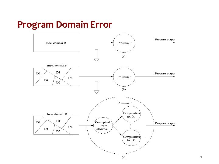 Program Domain Error 4 