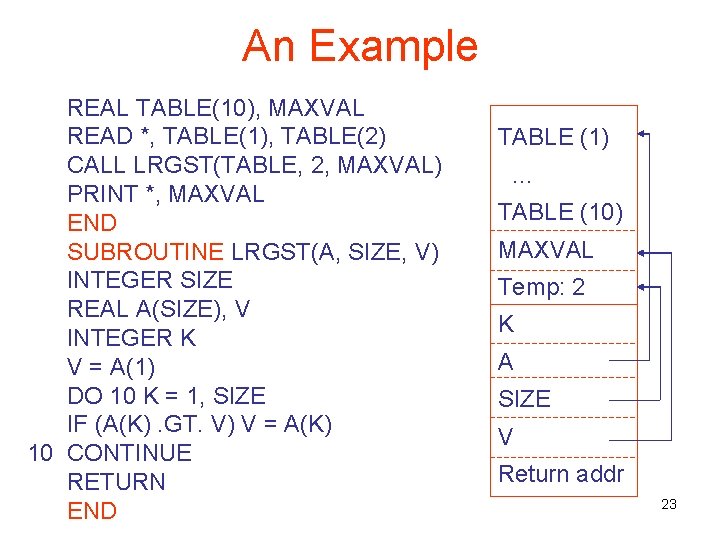 An Example REAL TABLE(10), MAXVAL READ *, TABLE(1), TABLE(2) CALL LRGST(TABLE, 2, MAXVAL) PRINT